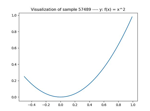 Machine learning noisy hot sale data